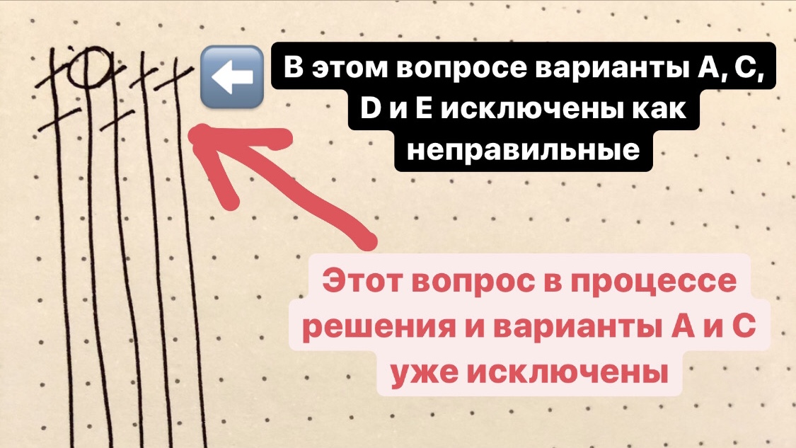 Исключение вариантов ответов